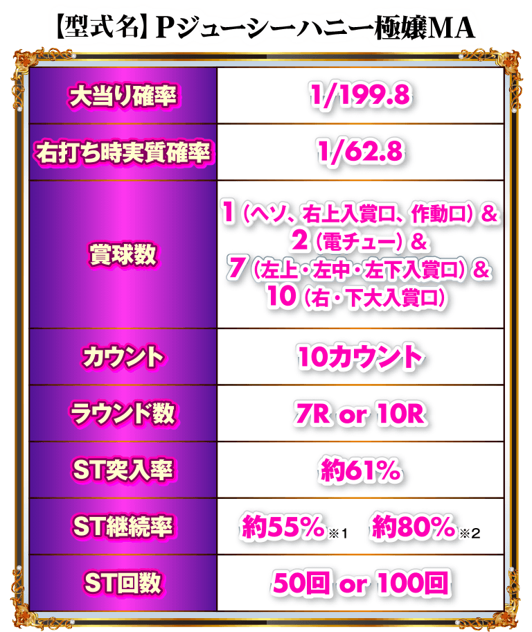 サンセイ R＆D｜PLTジューシーハニー極嬢