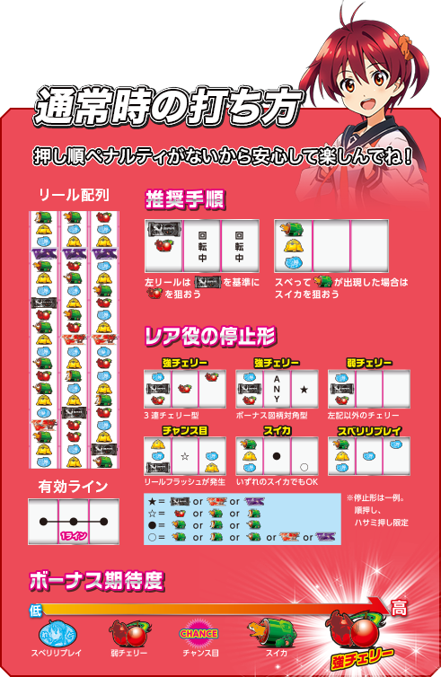 SANYO：パチスロ -ビビッドレッドオペレーション-