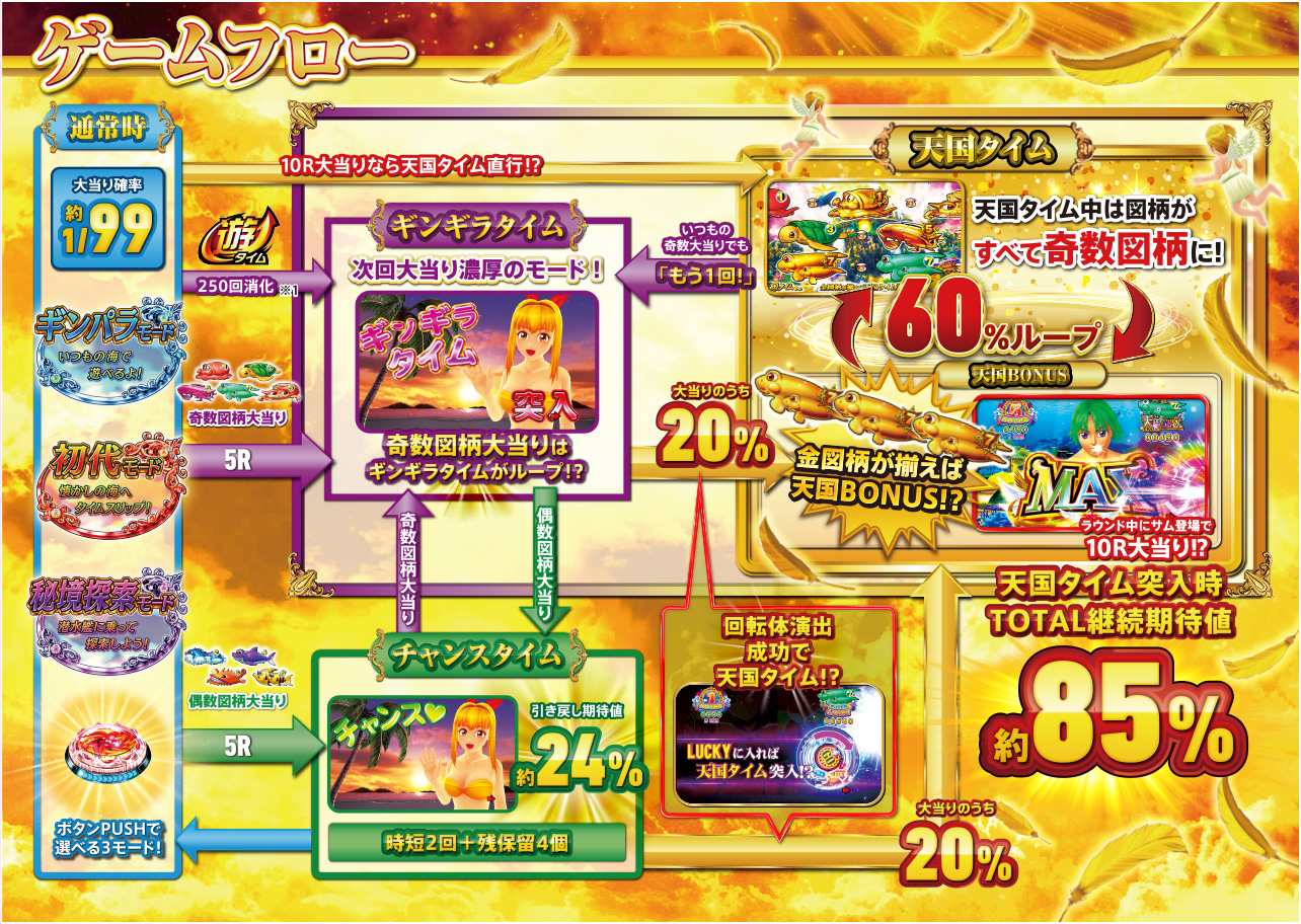 SANTHREE：PA元祖ギンギラパラダイス