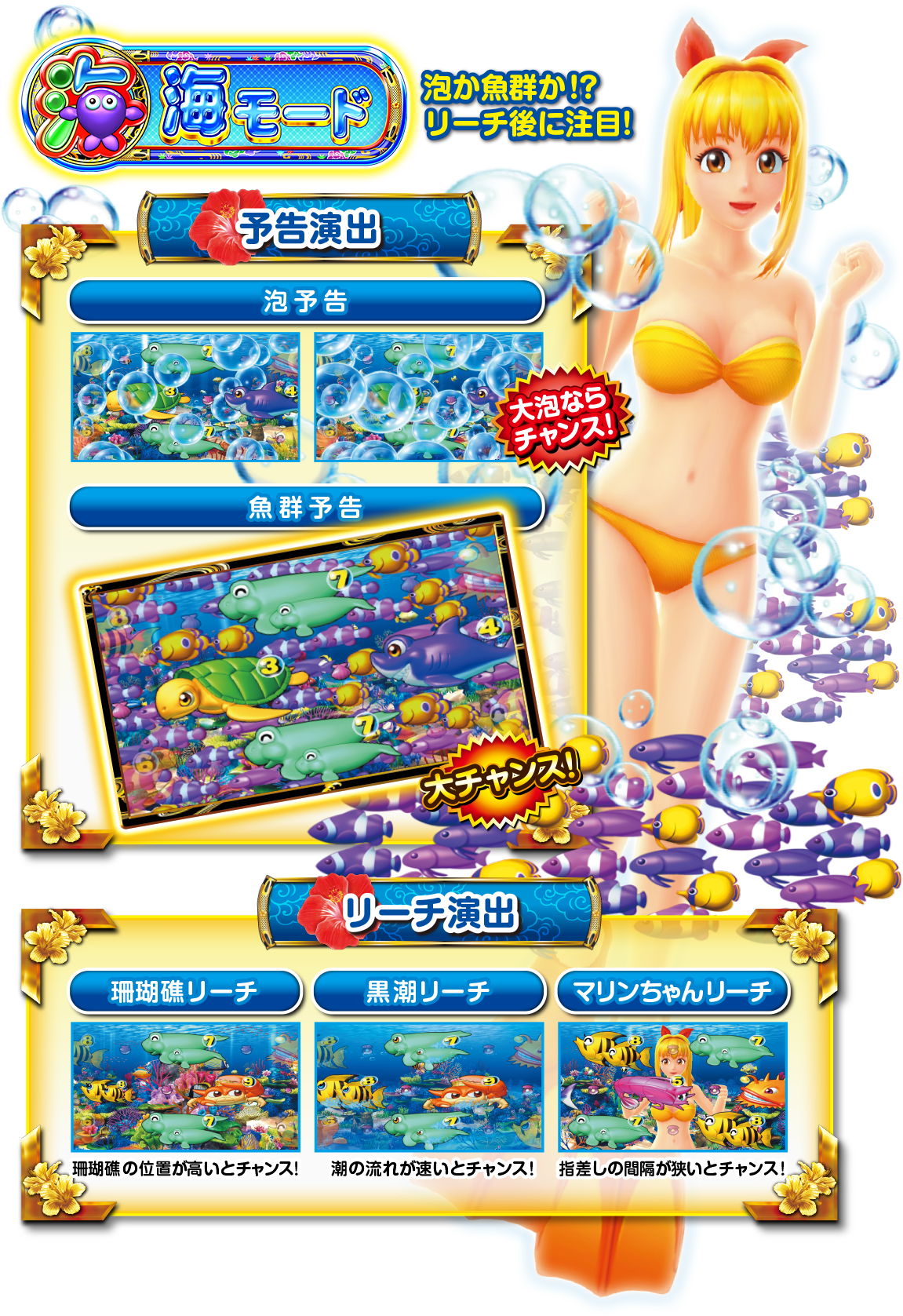 SANYO：Pスーパー海物語IN沖縄5