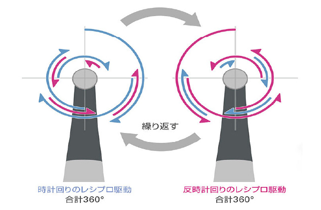 モリタ トライオートzx2＋のご紹介｜ササキ株式会社