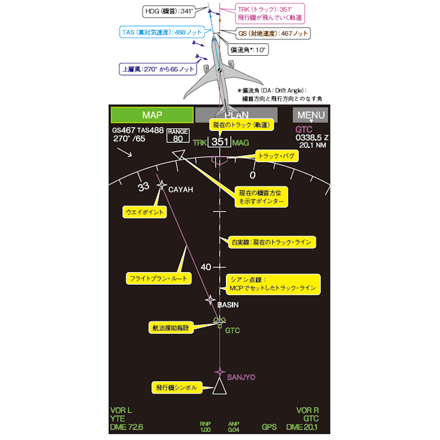 ジェット旅客機操縦完全マニュアル | SBクリエイティブ