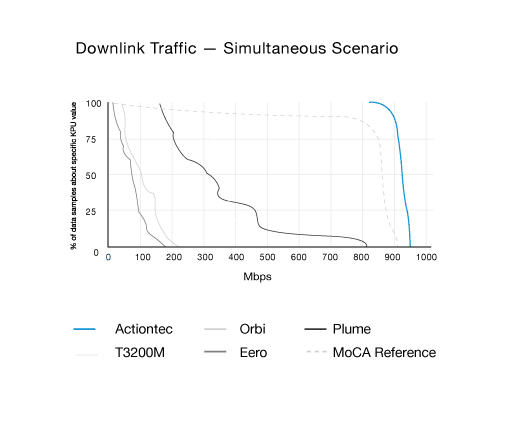 What is MoCA and Why do I Want it?