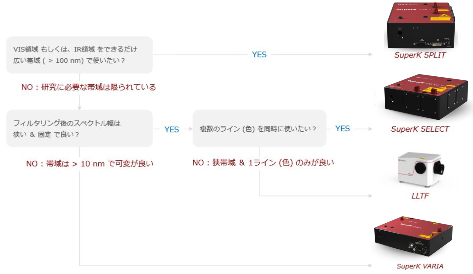 白色レーザー光源用 高機能波長選択フィルタ｜取扱製品｜セブン