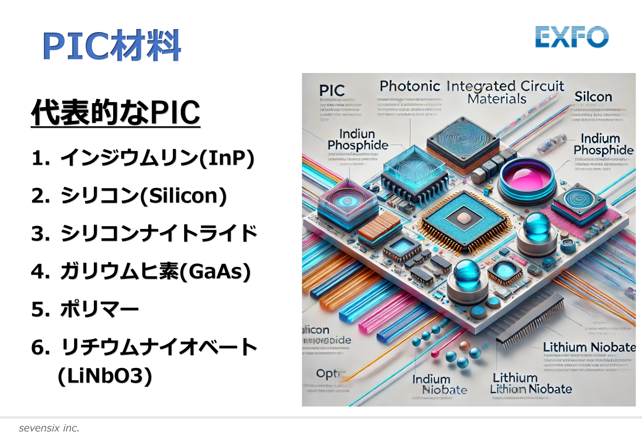 PICテストソリューション/ウエハレベルテストからテストプロセスの