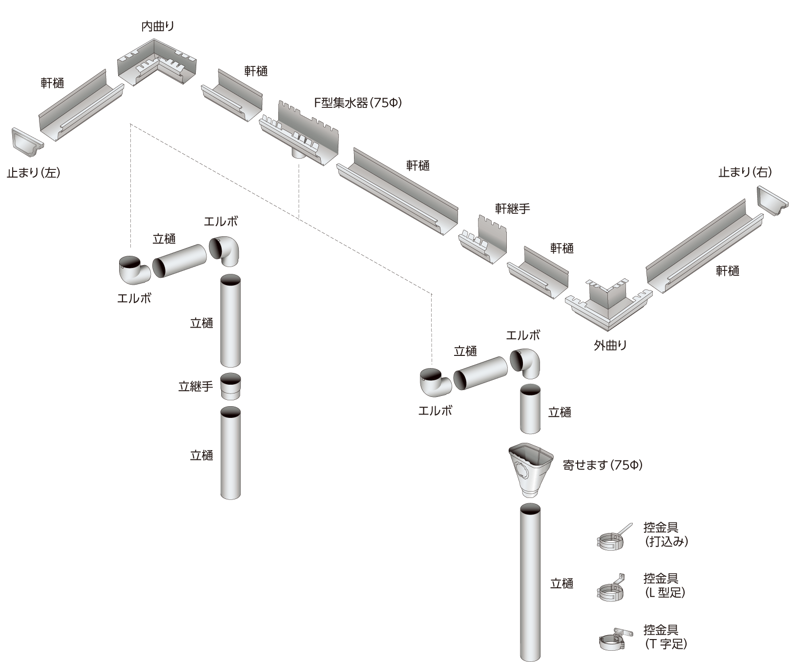 角樋S5型 – 株式会社セキノ興産