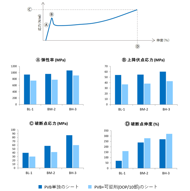 機能樹脂事業部（積水化学株式会社）WEBサイト