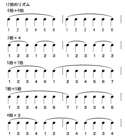 トピックス【知らなかった？これが上達の秘密！】『タブラ編