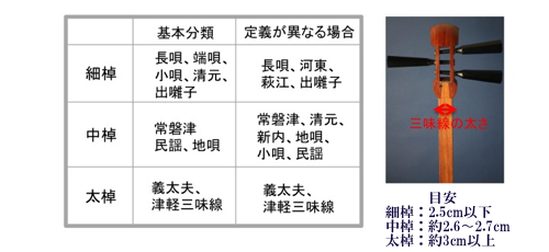最新：三味線の選び方/価格相場・値段、お店、種類、材質、ジャンル