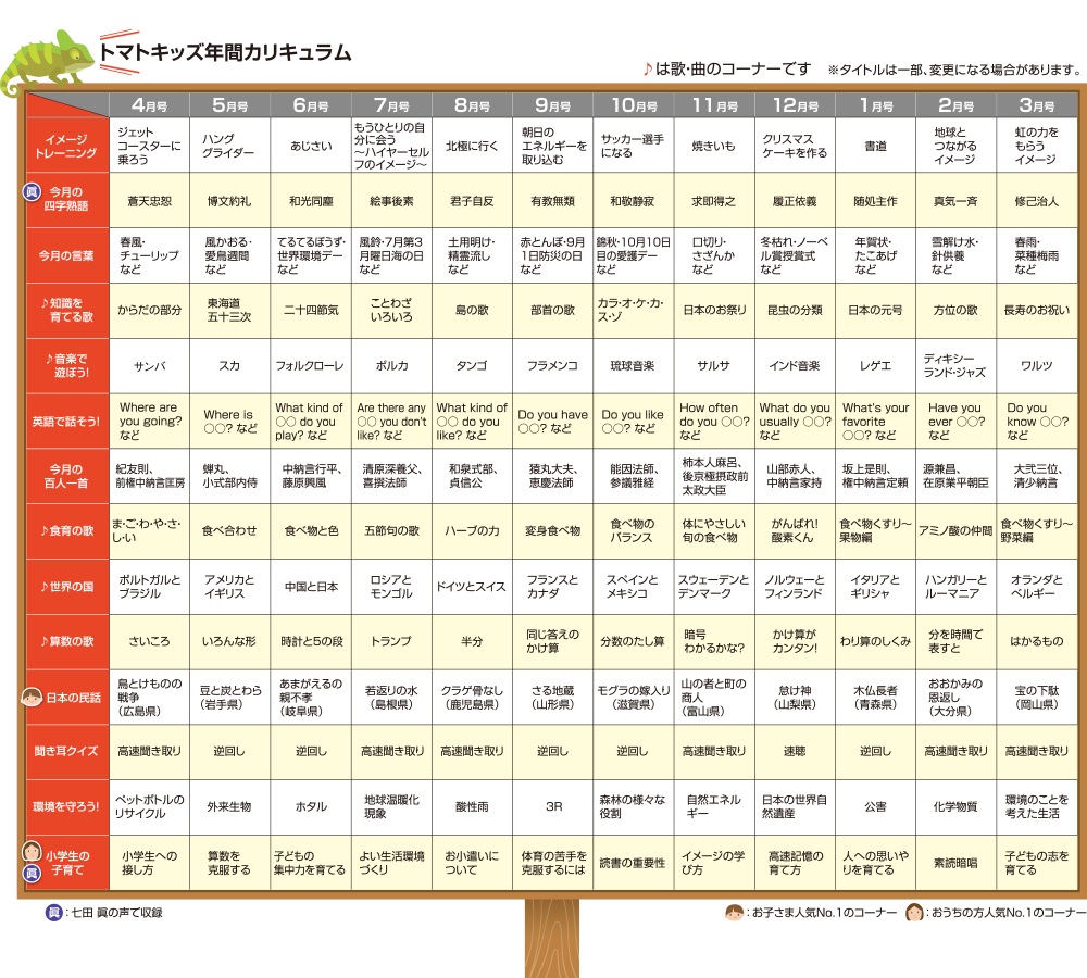 トマトキッズ(12冊ｾｯﾄ)【CD/DVD教材】 | 七田式公式通販