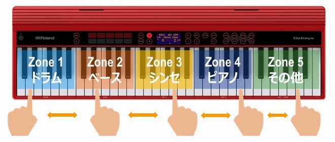 Roland GO:KEYS GO-61K キーボード【ローランド】｜島村楽器 岩田屋福岡店