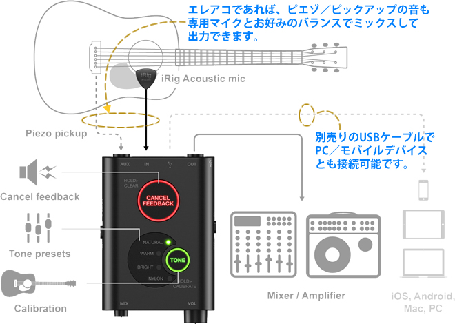 2017年1月下旬発売】「iRig Acoustic Stage」のご紹介!!｜島村楽器