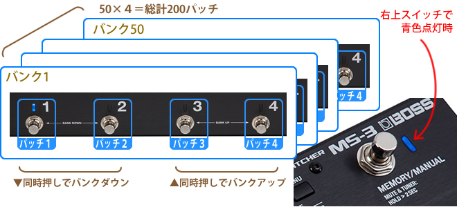 話題の新商品】「BOSS MS-3」入荷しました!!｜島村楽器 イオンモール宮崎店