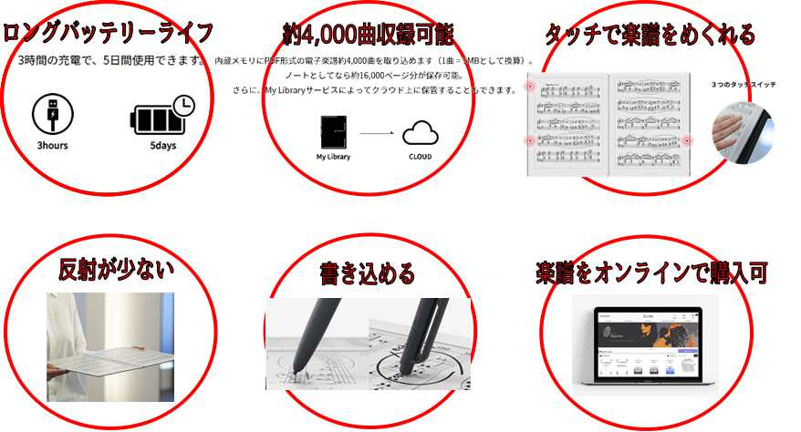 楽譜】世界初！2画面の電子楽譜『GVIDO』、お取り扱いしています