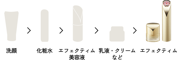 エフェクティム 美容液×美容機器で叶えるビューティーリフト