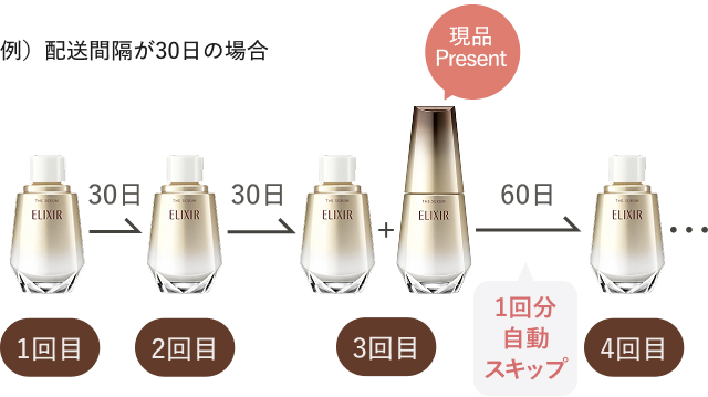 エリクシール ザ セラム 定期お届けサービス｜オンラインストア
