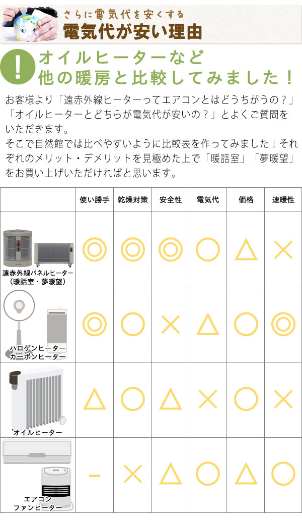 遠赤外線パネルヒーター 夢暖望400型H【アールシーエス】 夢暖房 電気