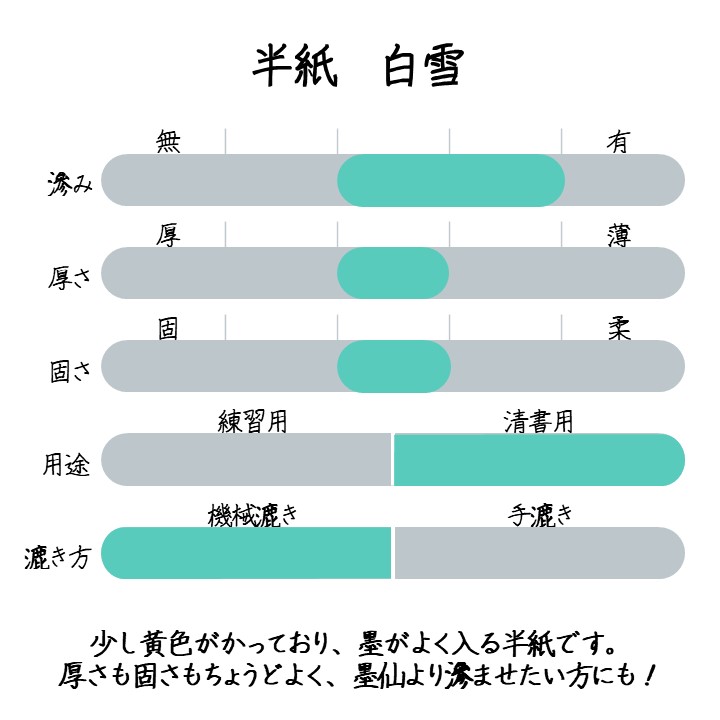 商品詳細｜町田祥雲堂 Online store 筆・墨・紙・表装