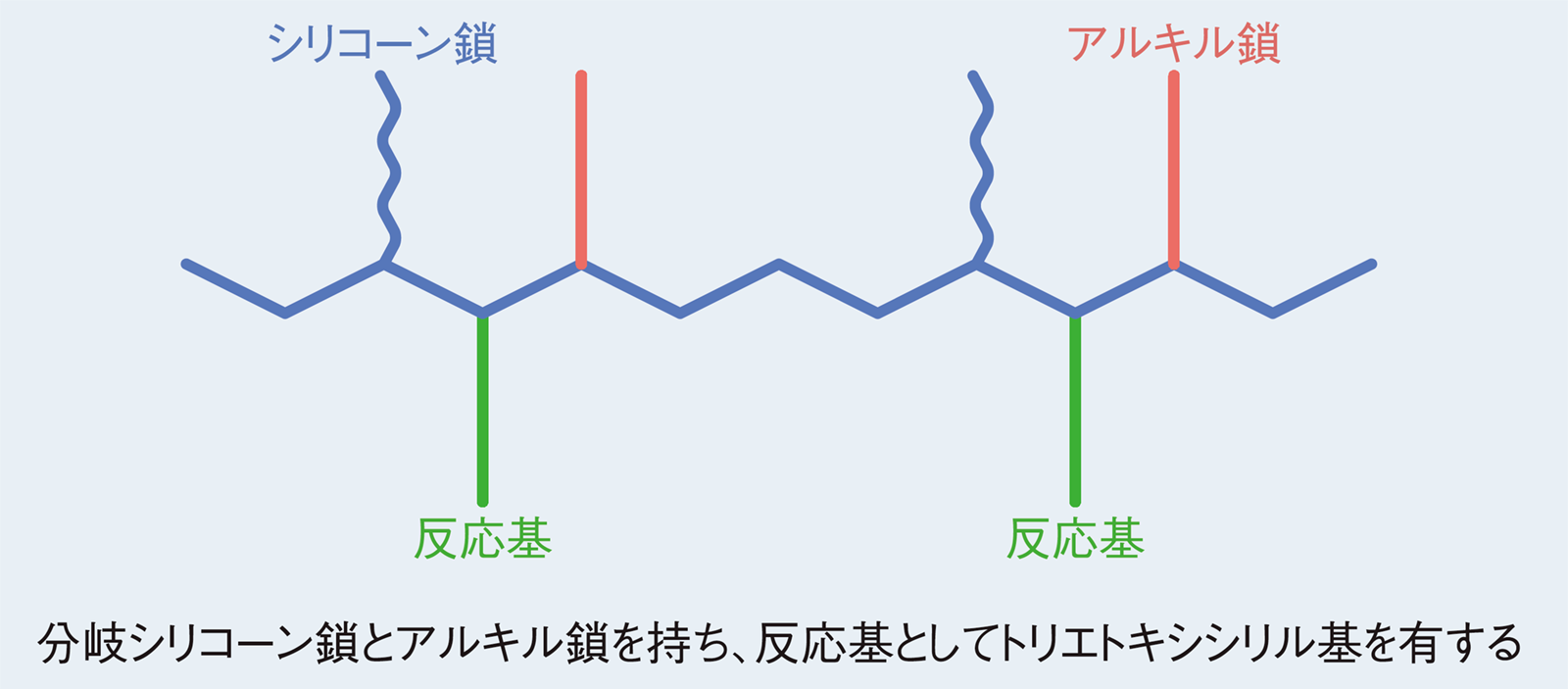 KTP-09B | 化粧品用シリコーン セレクションガイド｜信越シリコーン