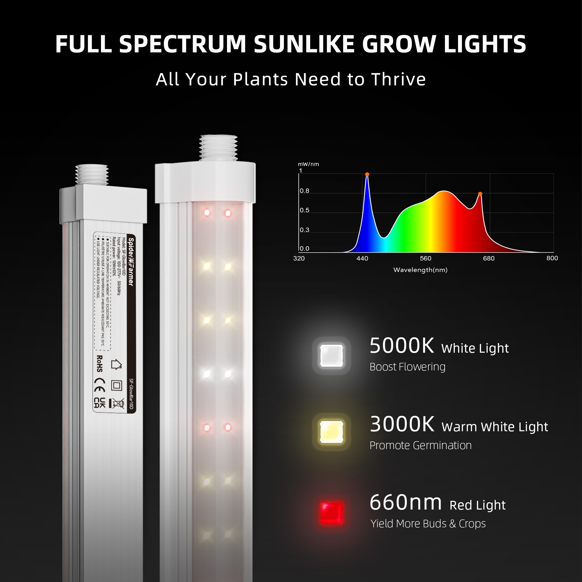 2026 Spider Farmer 1FT Dimmable Full Spectrum LED Grow Light