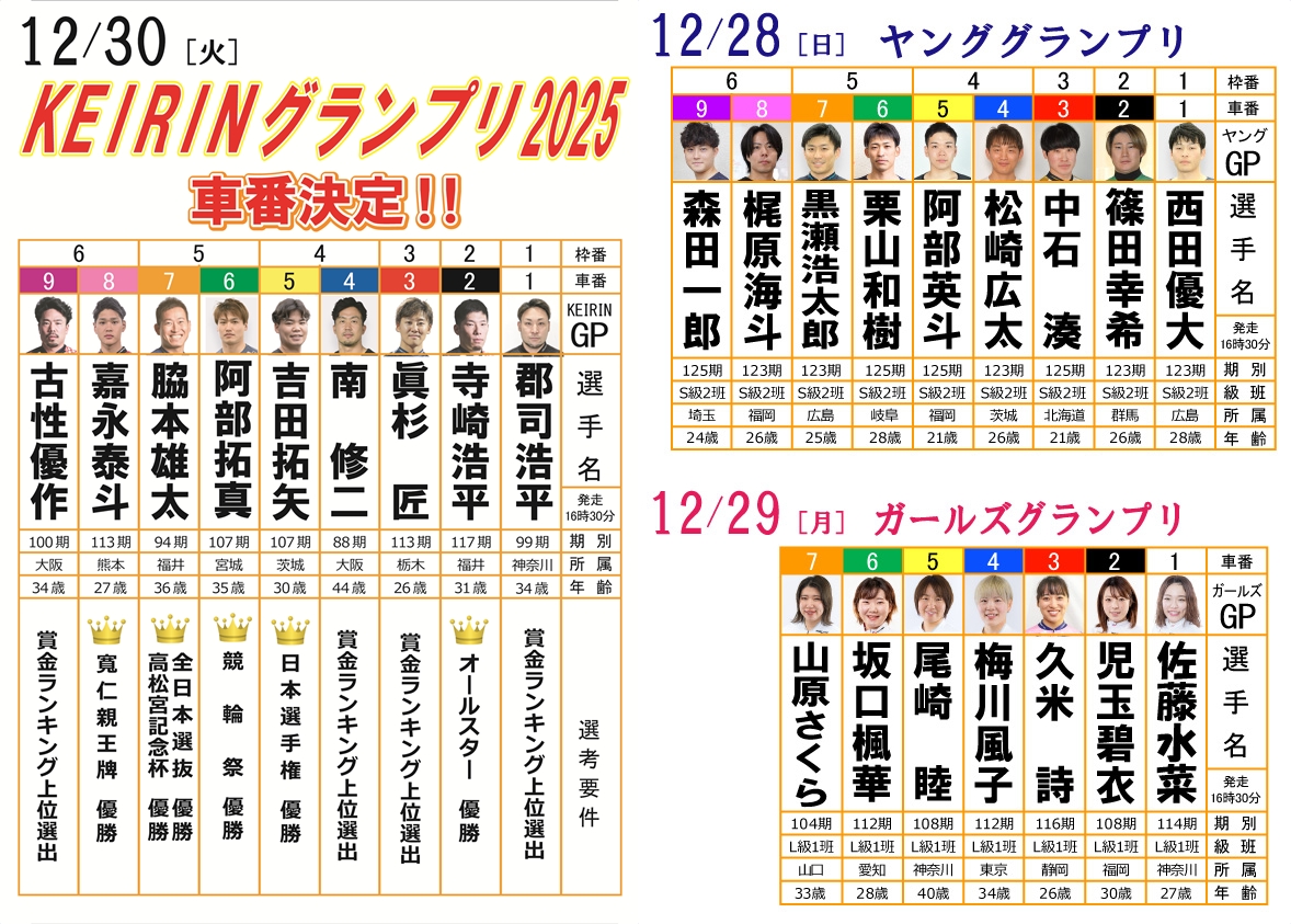 KEIRINグランプリ2025 車番決定!! - サテライト水戸公式ホームページ