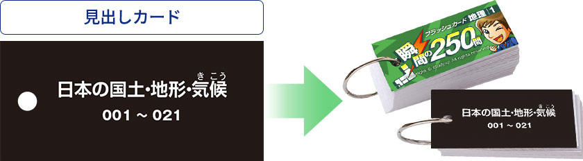 公式】フラッシュカード地理 歴史 公民｜中学受験 社会専門のスタディ