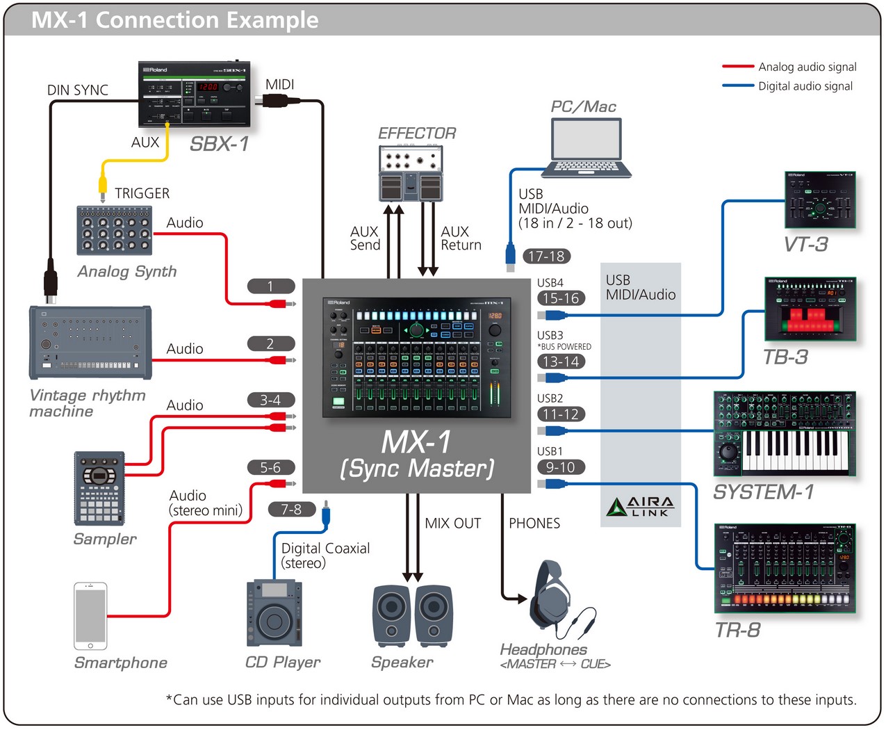 Roland Aira MX-1 Midi controller