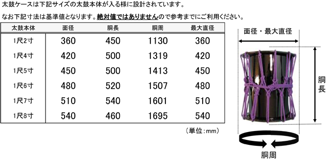 諏訪工芸｜和太鼓販売