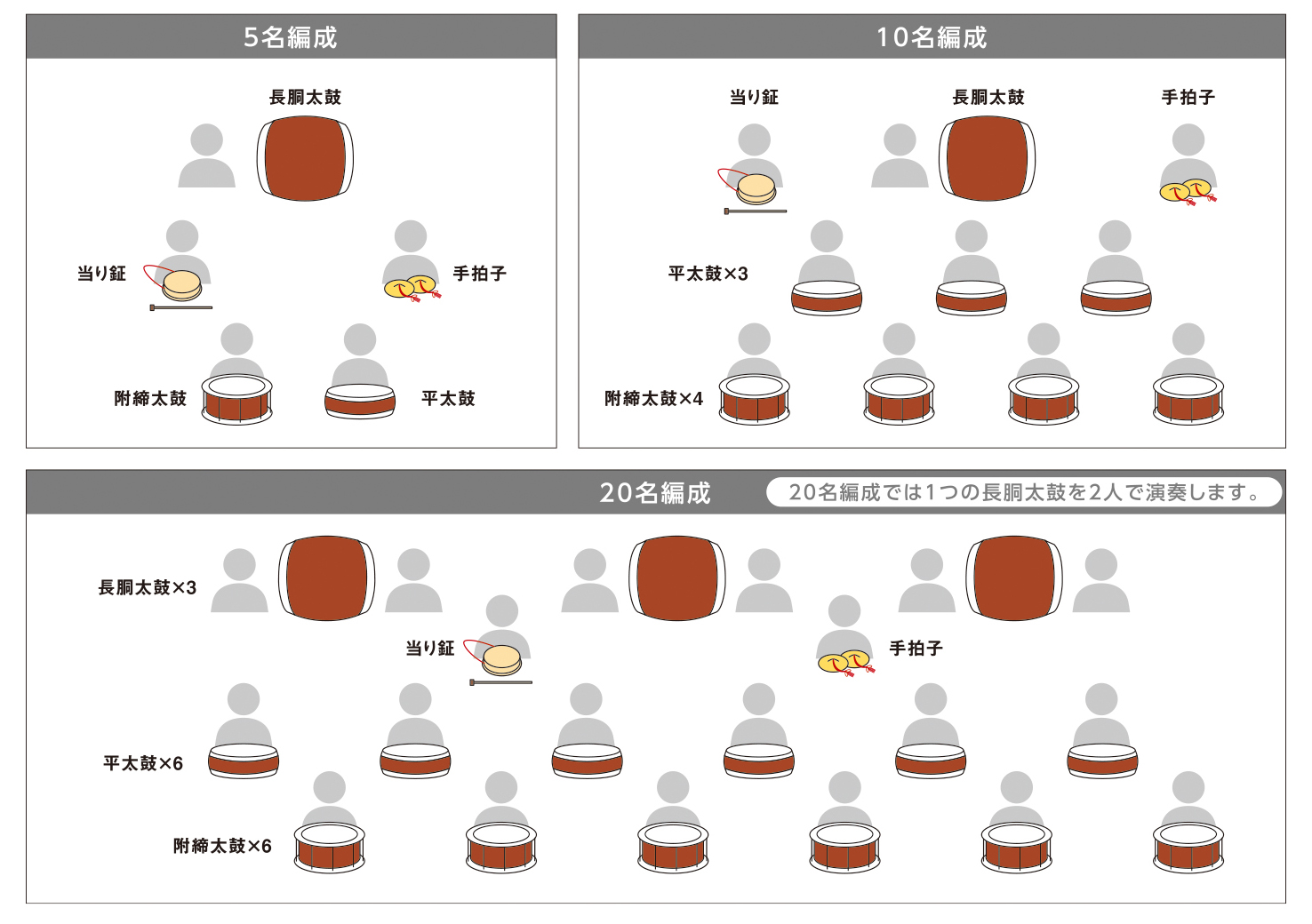 和太鼓・バチについて | 鈴木楽器製作所