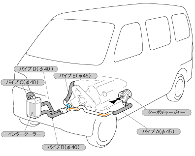 エブリイ用 インタークーラーパイプキット - スズキスポーツレーシング