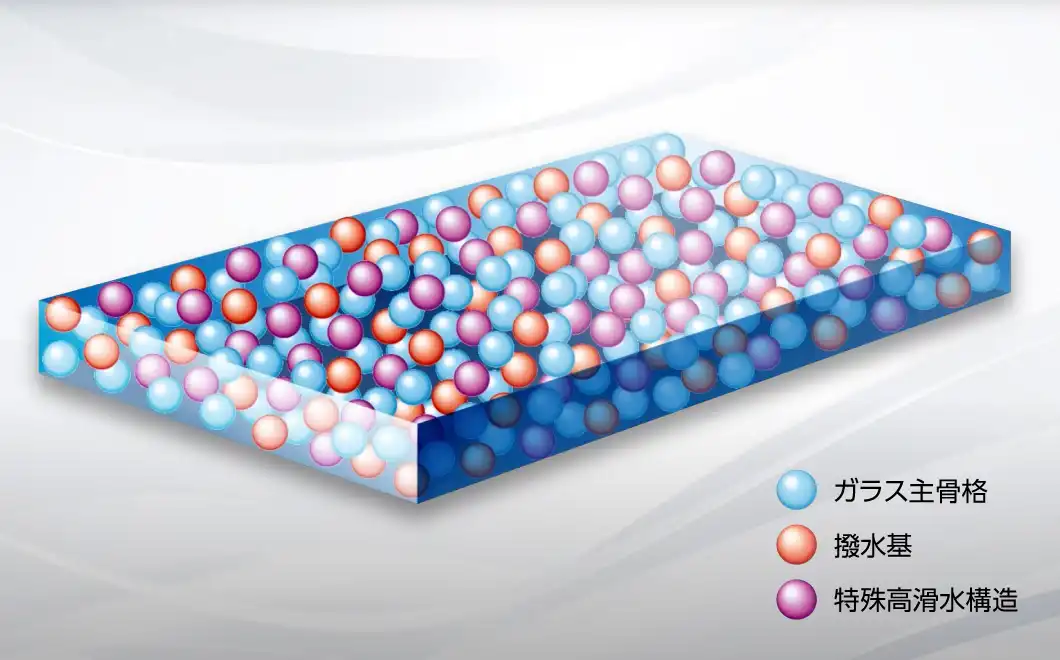 ウルトラグラスコーティングT-Fine | ボディコーティング