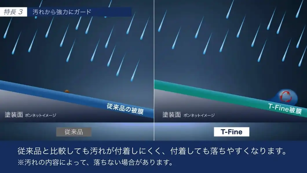 ウルトラグラスコーティングT-Fine | ボディコーティング