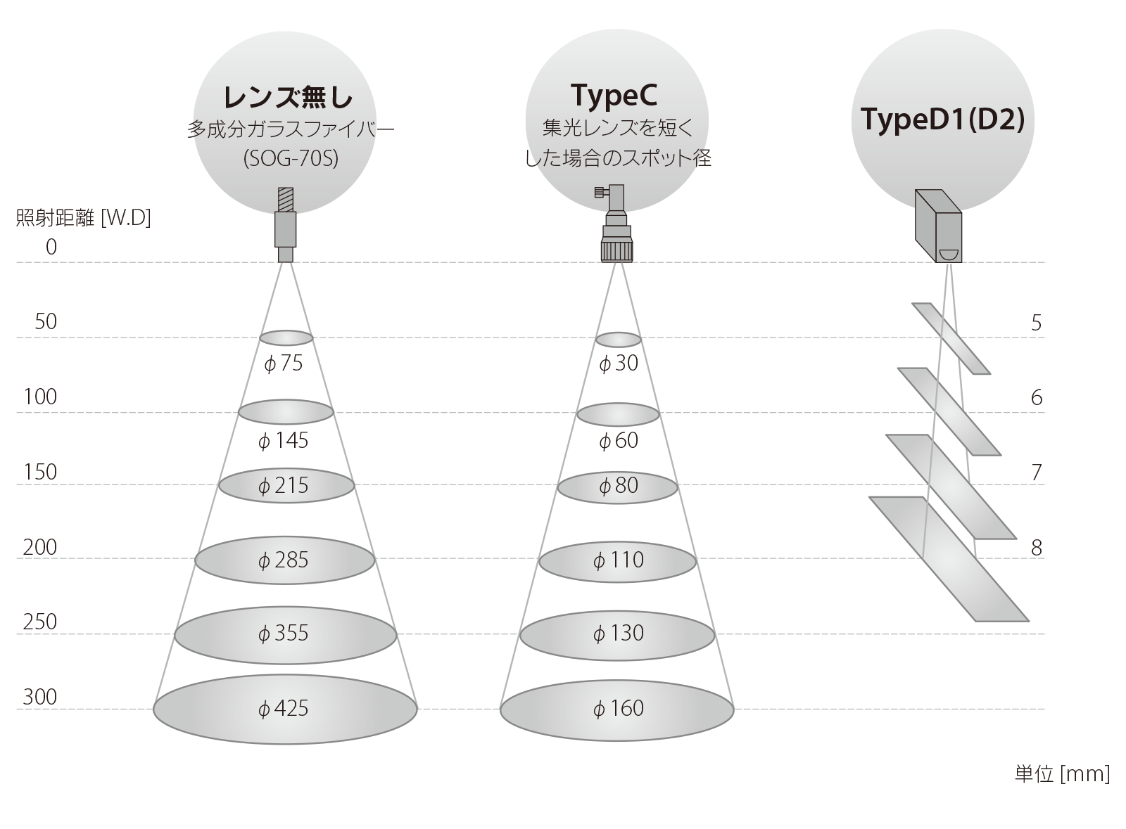 集光レンズ｜住田光学ガラス