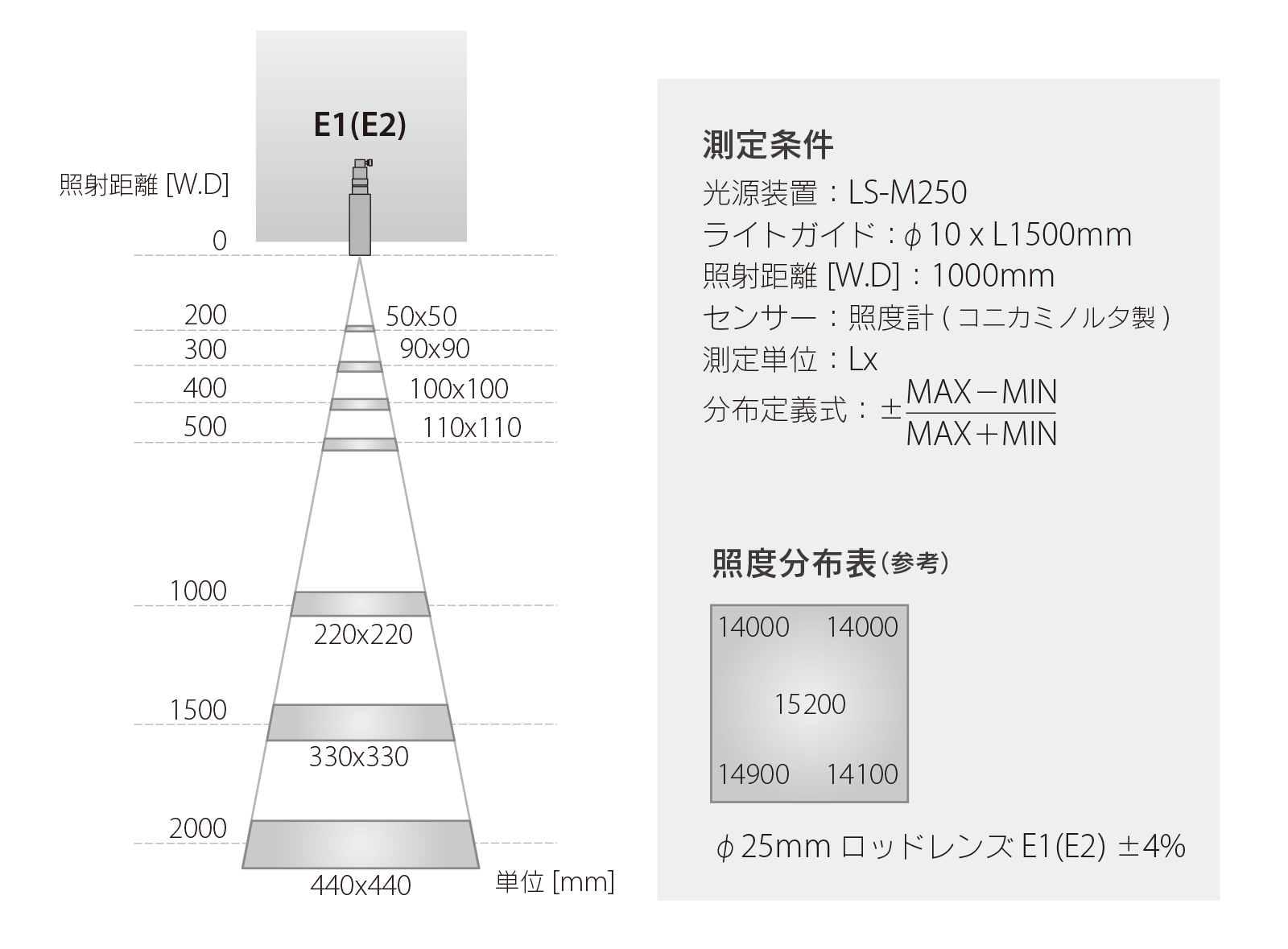 集光レンズ｜住田光学ガラス