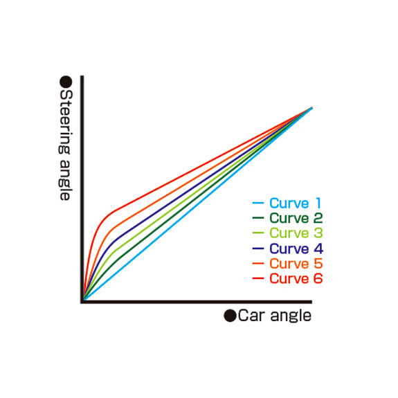 RWDドリフトカー用 ステアリングジャイロ REVOX ブラック(3ch専用) [RG