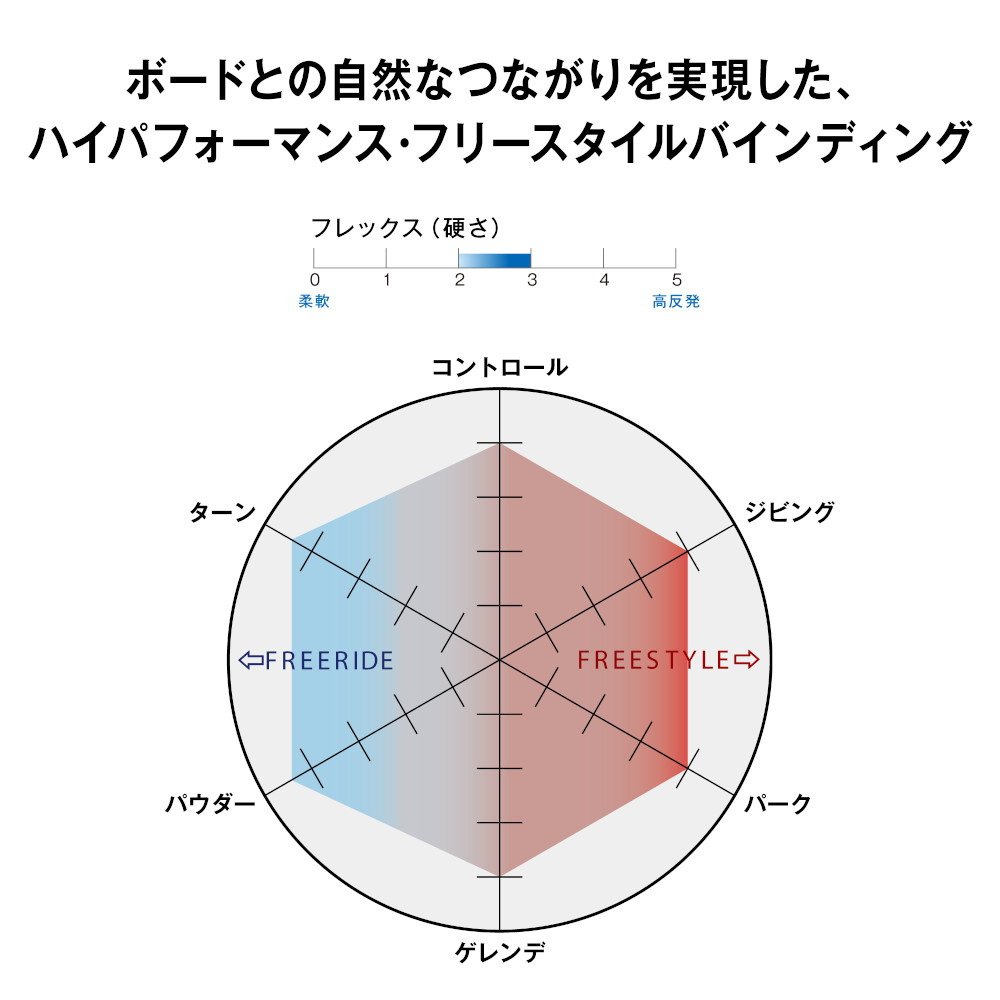 サロモン（SALOMON）（メンズ、レディース）スノーボードビンディング