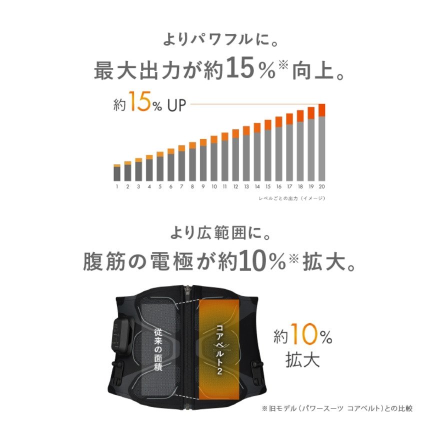 シックスパッド（SIXPAD）（メンズ、レディース）コアベルト2 Mサイズ