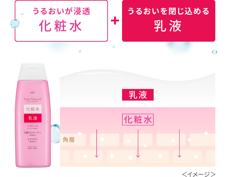 ピュア ナチュラル エッセンスローション リフト N | 株式会社pdc