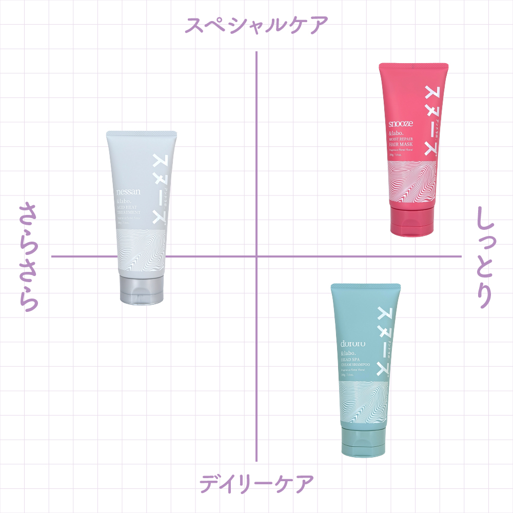 ＆labo. nessan 酸熱トリートメント【フローラルフローラルの香り