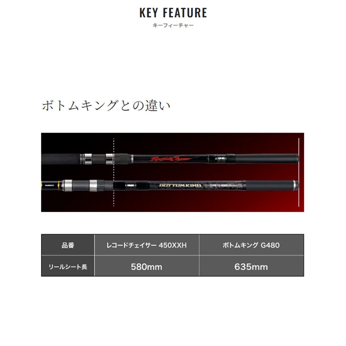 シマノ レコードチェイサー 480XH 24年モデル - 釣具のポイント 【公式