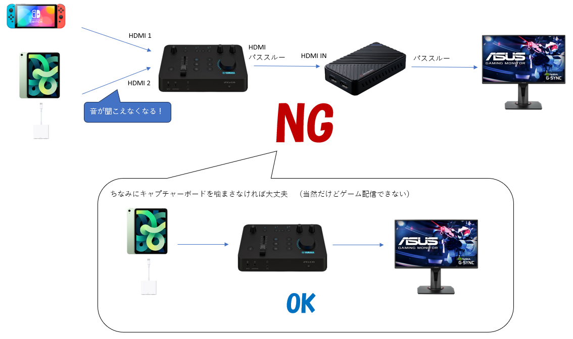 YAMAHA ZG01の個人的使い方 | ぽけ手帳