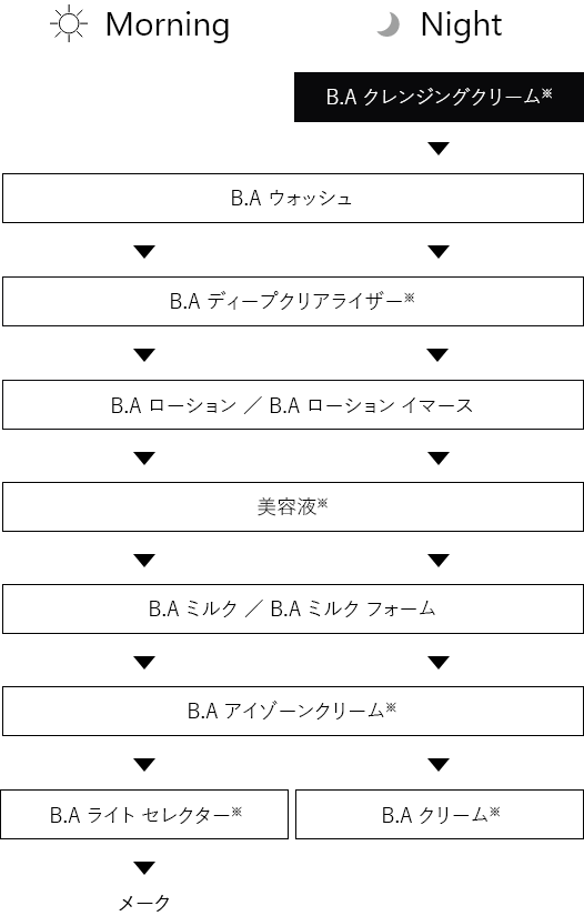B.A クレンジングクリーム N: 商品詳細 | ポーラ公式 エイジングケアと