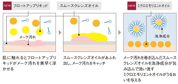 B.A クレンジングクリーム 7: 商品詳細 | ポーラ公式 エイジングケアと