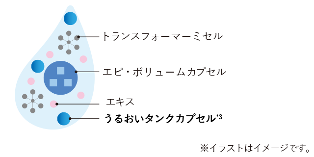 B.A ローション 7(本体 120mL): 商品詳細 | ポーラ公式 エイジングケア