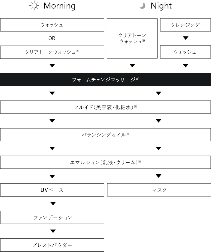 アペックス フォームチェンジマッサージ(90g): 商品詳細 | ポーラ公式