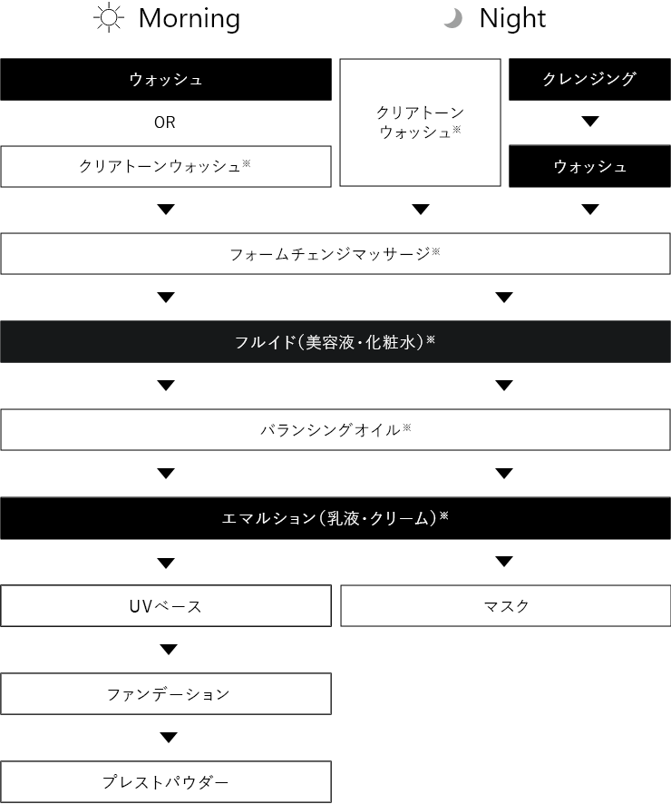 アペックス デビューキット: 商品詳細 | ポーラ公式 エイジングケアと