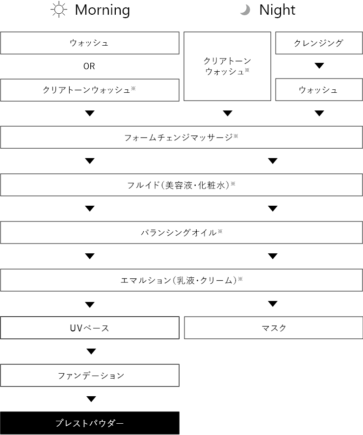 アペックス プレストパウダー(7.5g): 商品詳細 | ポーラ公式
