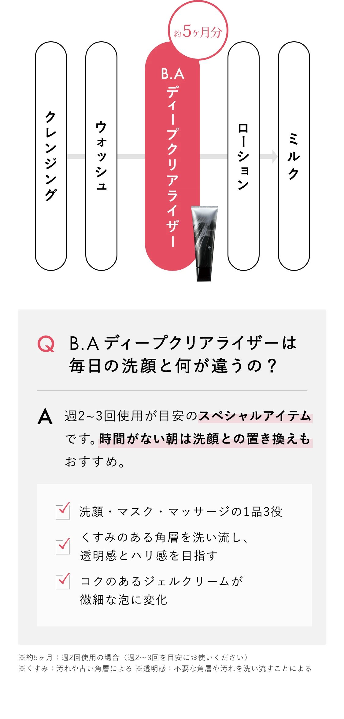 くすみのある角層を洗い流す1品3役大人のディープ洗顔「B.A ディープ