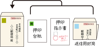 郵趣のための押印サービス - 日本郵便