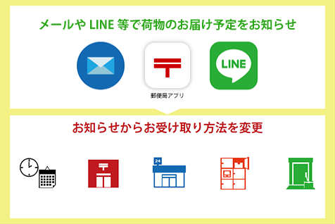 ゆうパックの受け取りを便利にするサービス - 日本郵便